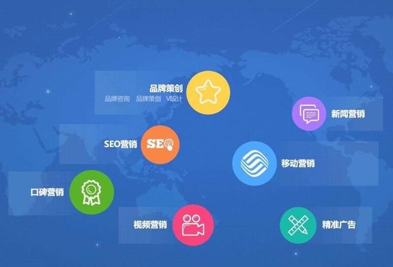 品牌策划咨询