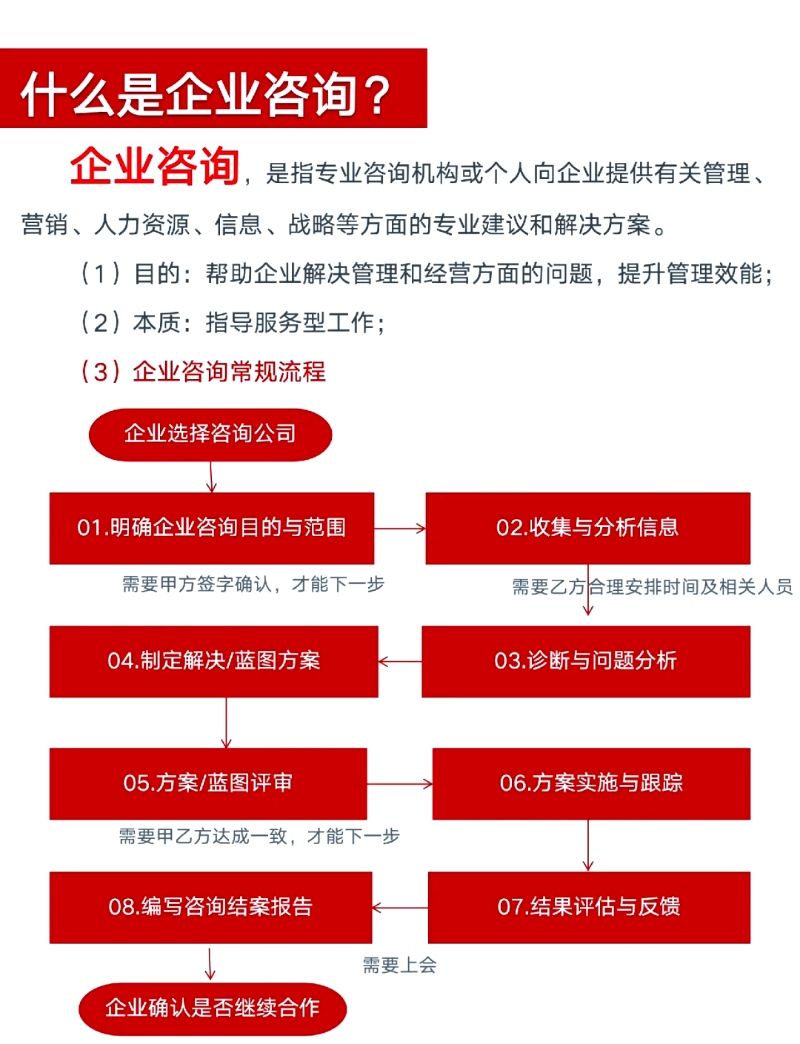 上海企业咨询行业：解析新时代下的企业发展困惑与解决方案